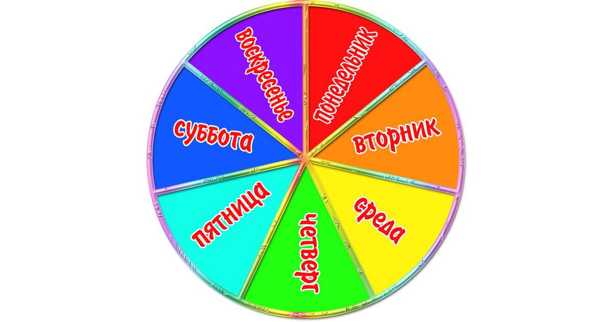 Выбор дня недели для стрижки волос.