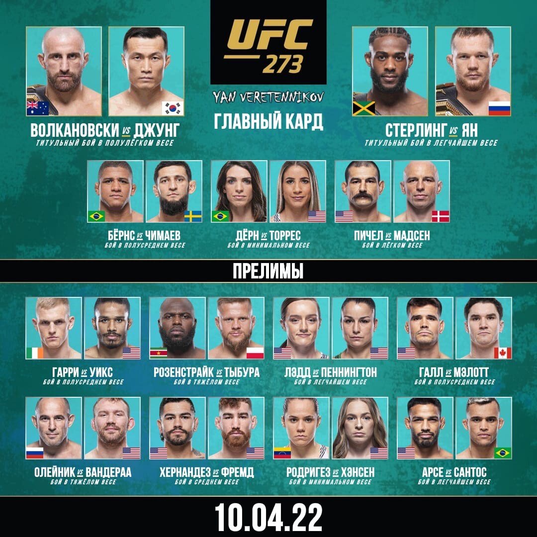 Ufc сегодня карта