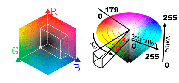 Цветовое пространство lab. Цветовой охват dci-p3. Srgb adobergb. P3 adobe rgb охват. Цветовое пространство rgb.