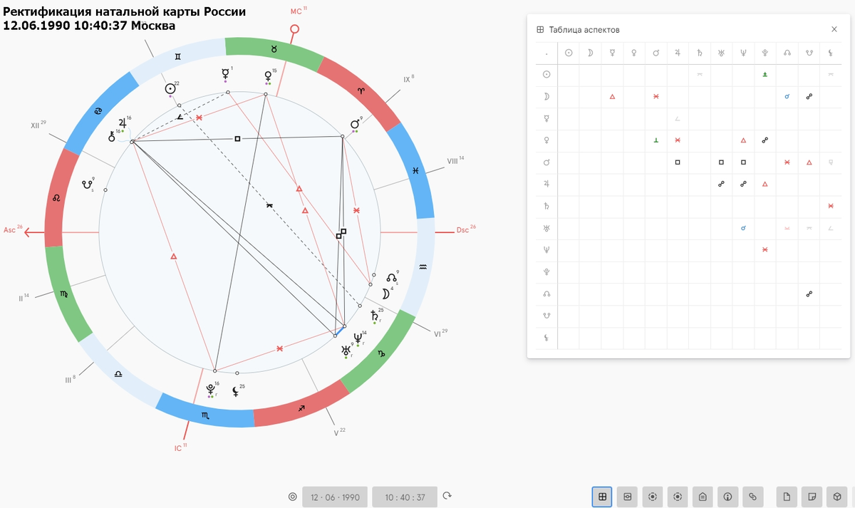 Натальная карта россии астрология