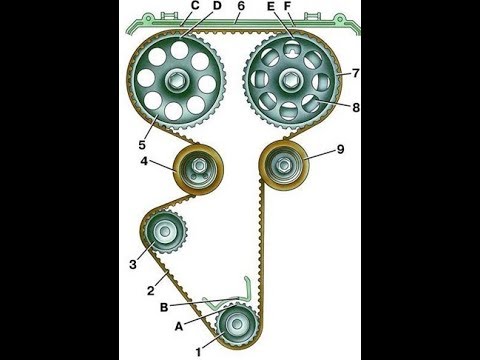 Как заменить ремень ГРМ на ВАЗ 2110?