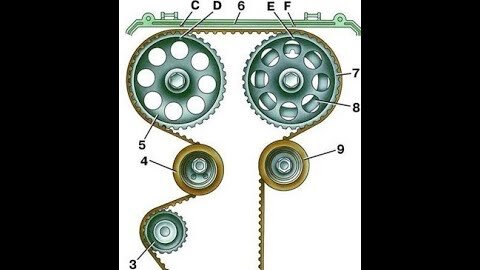 Замена ремня ГРМ на ВАЗ 