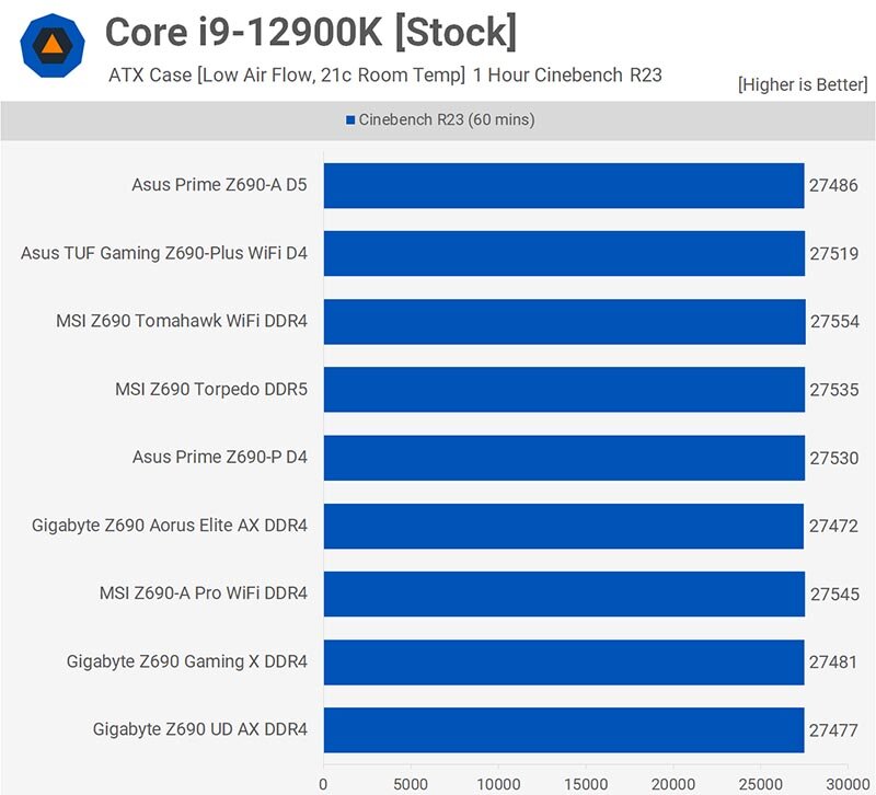 Intel Core i9-12900K