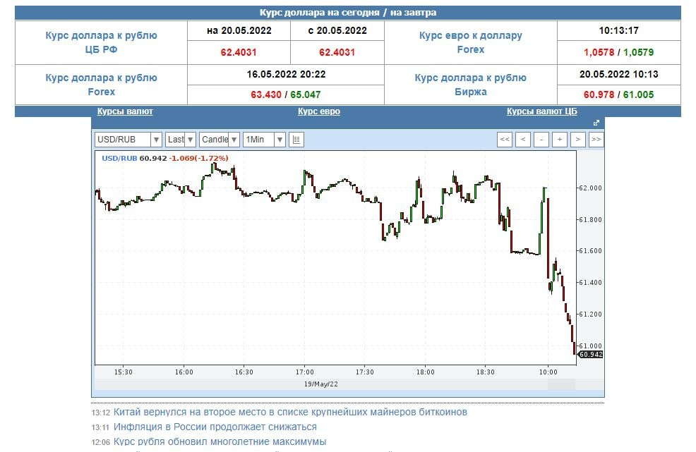 Курс 60 долларов