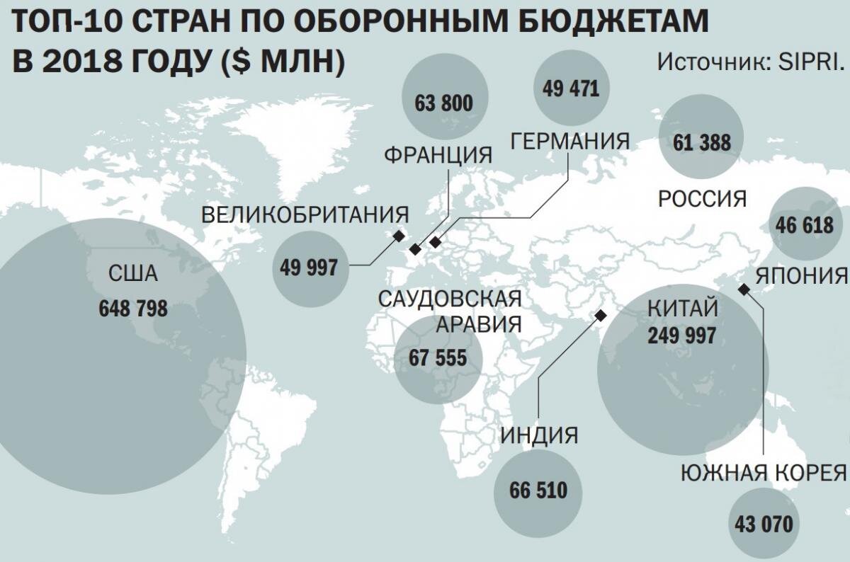 Для оценки - военные бюджеты стран мира на 2018 год. Изображение из открытого источника (SIPRI).