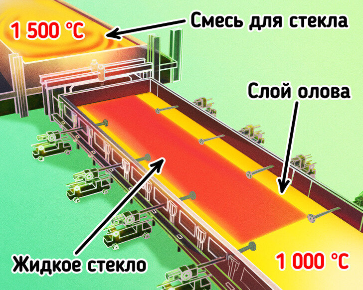 Из чего делают стекло | Из чего это сделано | Дзен