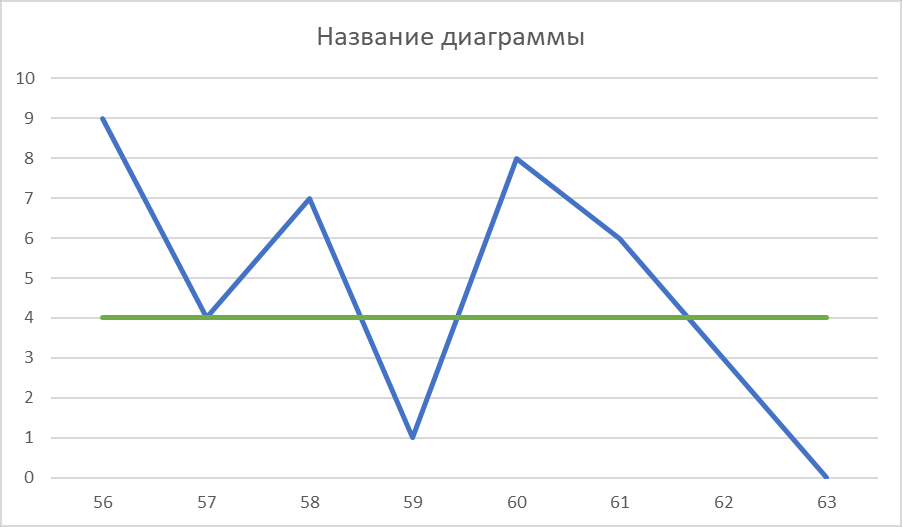 График судьбы по дате рождения с расшифровкой. Карта Джули по.