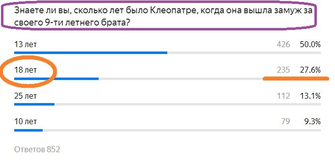 Вопрос с прошлого теста. Правильный ответ- 18 лет