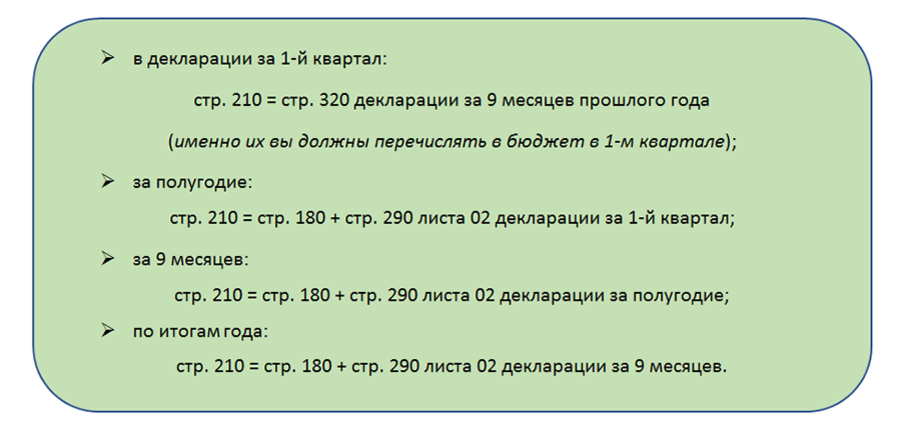 Алгоритм заполнения налога на прибыль