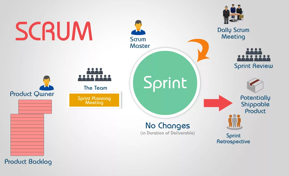 Система управления проектами scrum