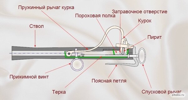 Фото и иллюстрации взяты из открытых источников и принадлежат их авторам