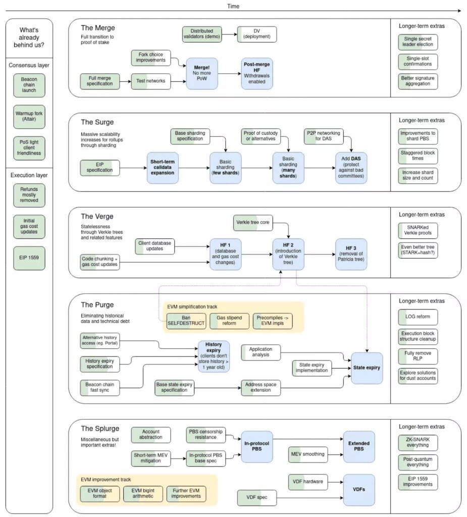 Старая дорожная карта