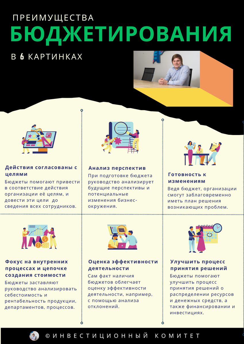 © Инвестиционный комитет 31.07.2023 10:07 Всё о бюджетировании на 7 листах А4: цели, процесс, преимущества, недостатки, этапы и пример бюджетирования на производстве в 42 картинках.