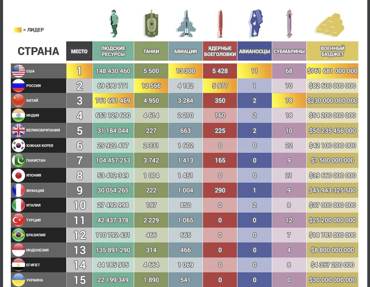 Самая сильная армия в мире 2024. Топ самых сильных армий.