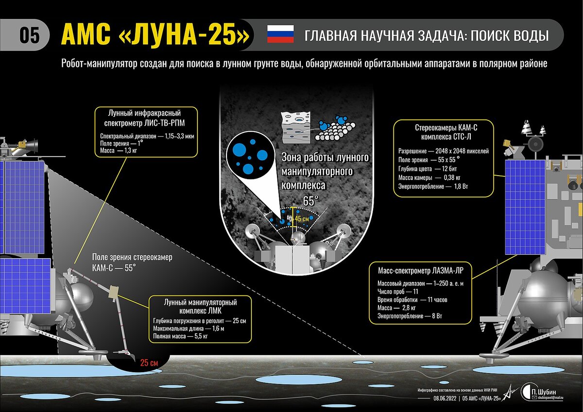 Роскосмос о причине крушения «Луны-25»: у станции вовремя не отключился  двигатель | Серебряный Дождь | Дзен