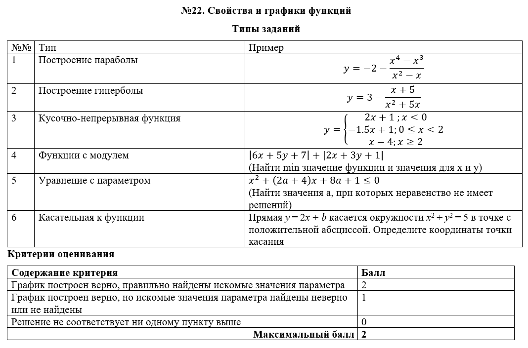 Шкала перевода огэ