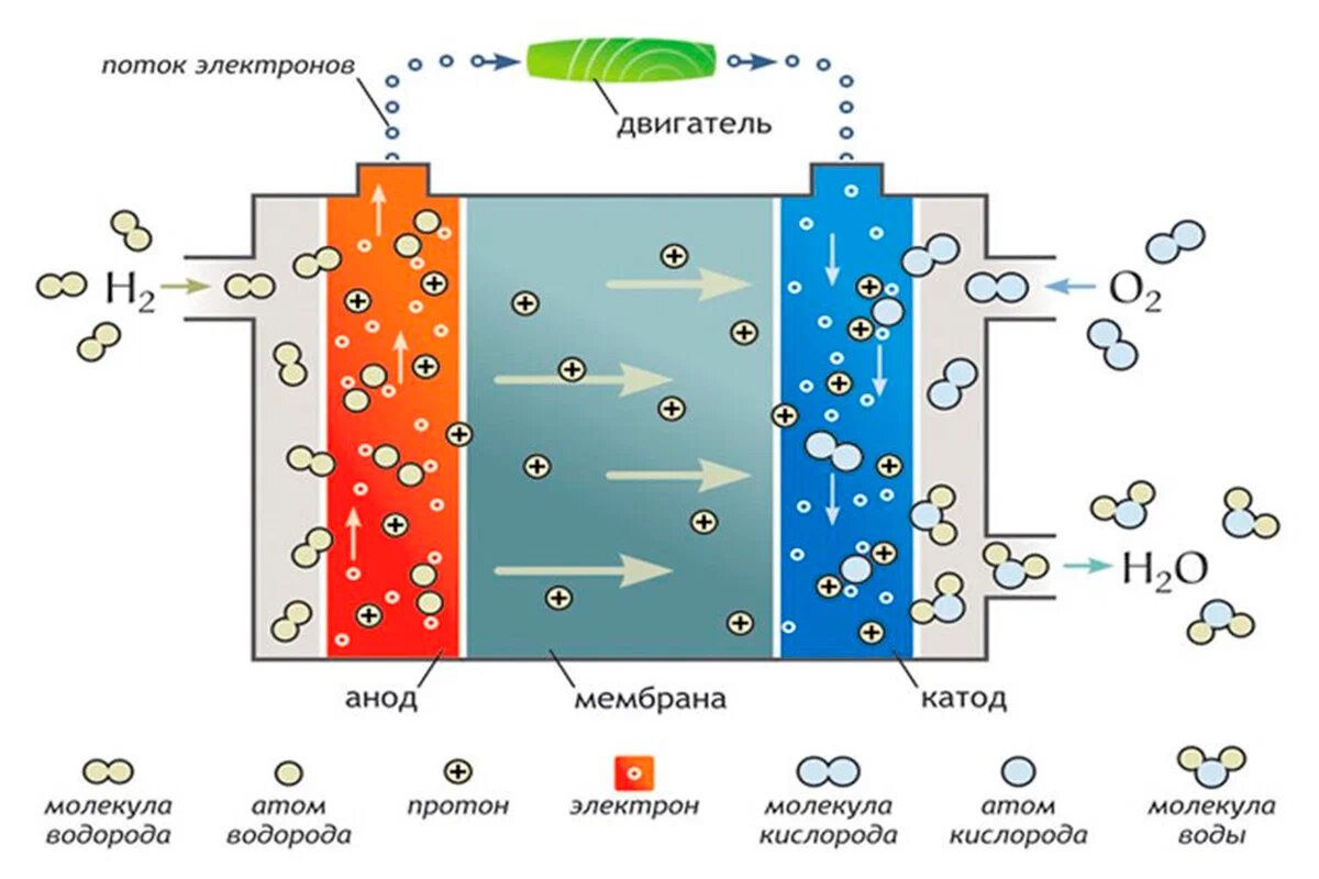 Двигатель на водороде