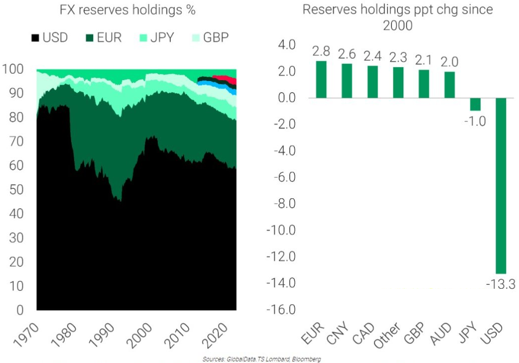 Доброе утро, всем привет!Как будто сам в школу пошел...The Washington Post выпустил большой материал по поводу роста просроченной задолженности...-19