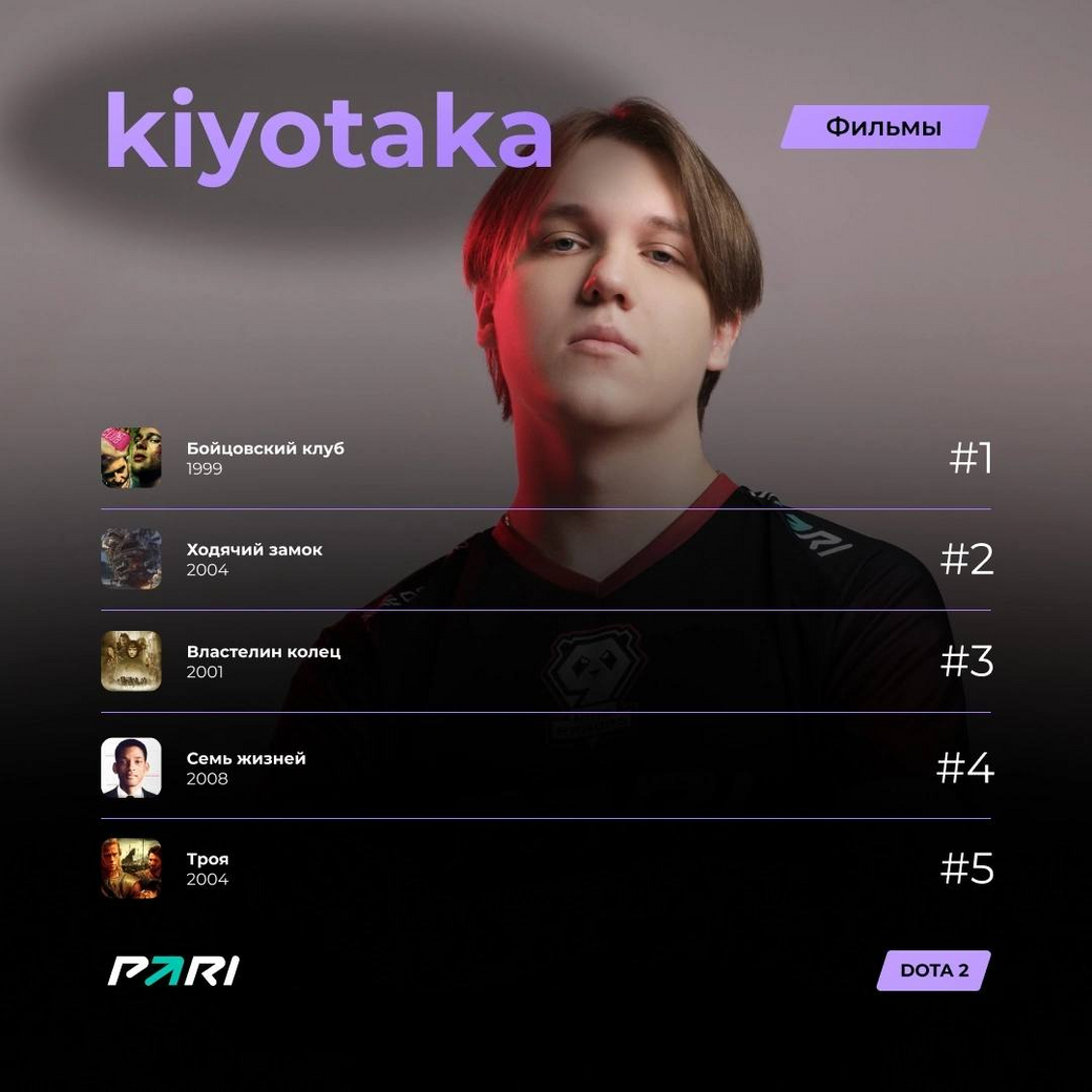 Kiyotaka dota 2 dotabuff фото 39