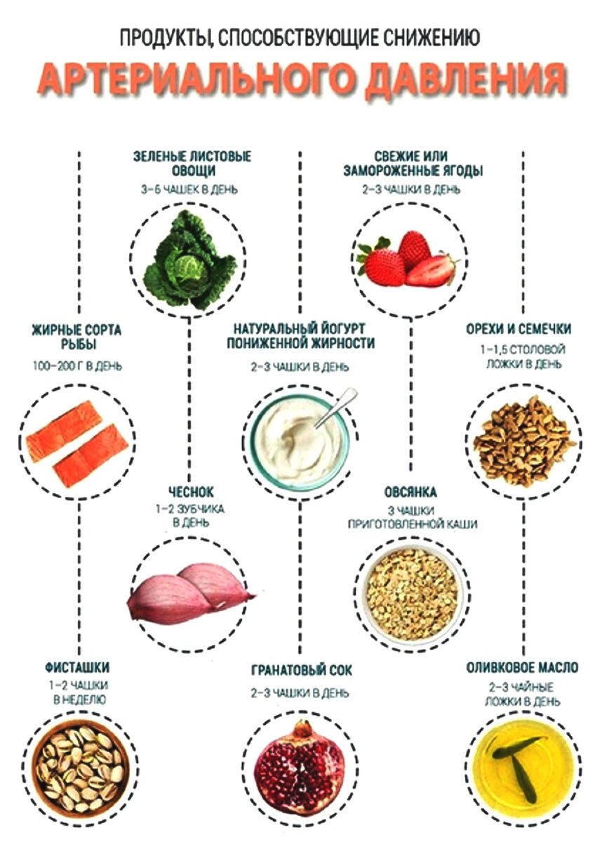 Какие продукты понижают давление