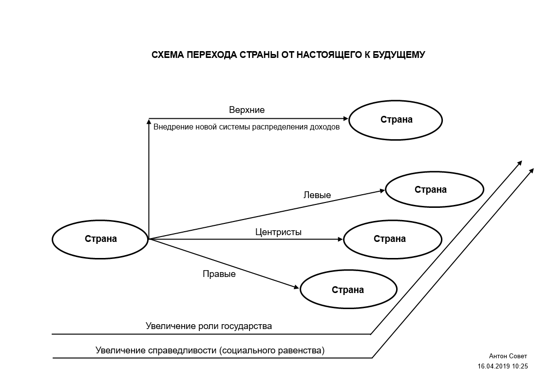 Схема переходов