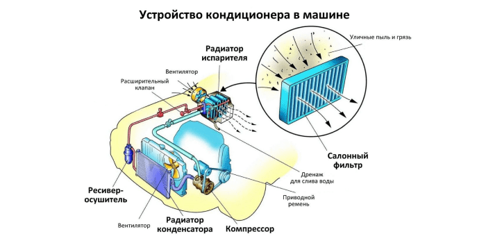 Поиск утечки кондиционера автомобиля