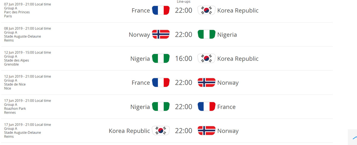 Source: https://www.fifa.com/womensworldcup/groups/