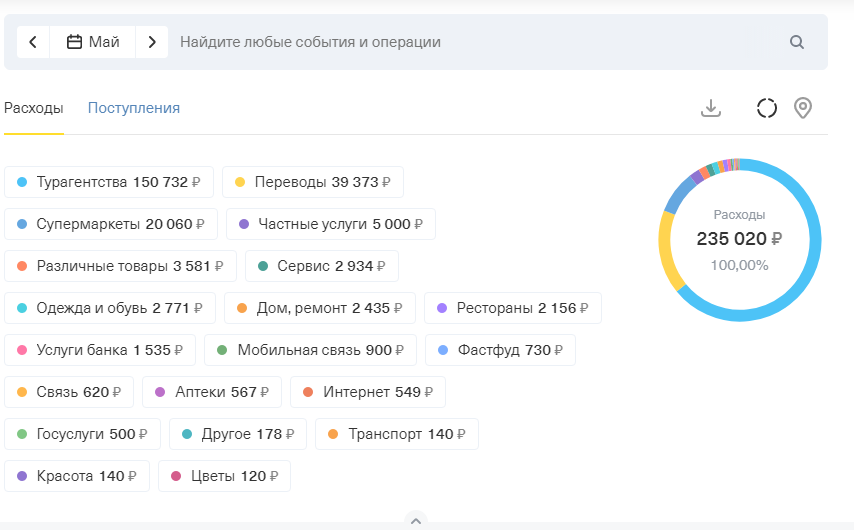 Можно посмотреть сколько было потрачено в месяц по категориям .