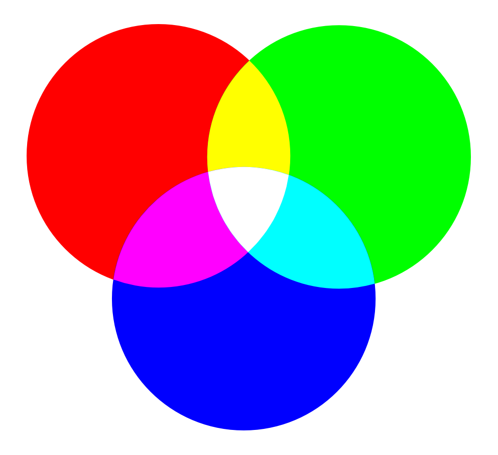 Всего есть 3 цвета. Модель РГБ цвета. RGB(Red-Green-Blue)-моделью.. Цветовая модель РГБ. Три цвета РГБ.