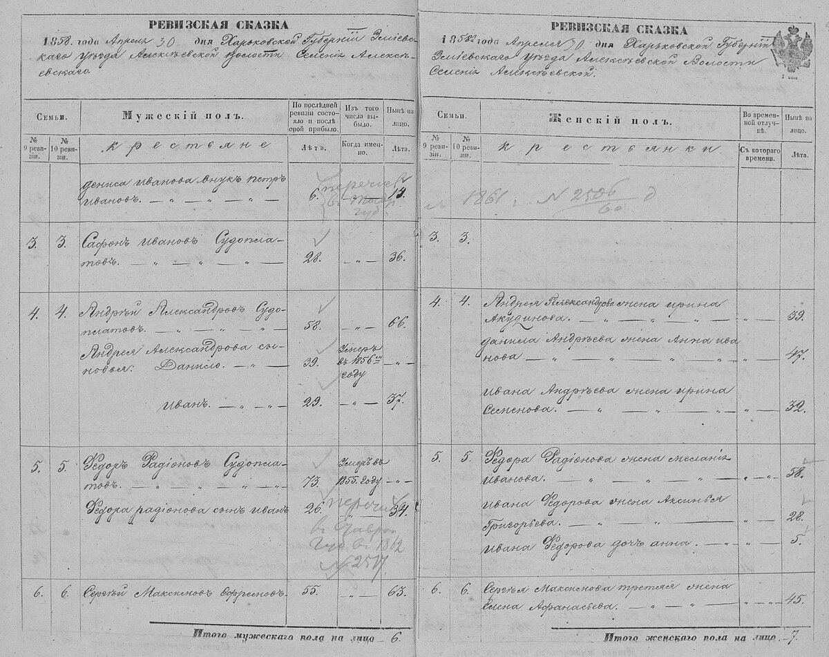 Ревизская сказка 1858 года, Харьковская губерния, Змиевский уезд, Алексеевская волость, селение Алексеевское. Семьи по фамилии Судоплатов и Ефремов.