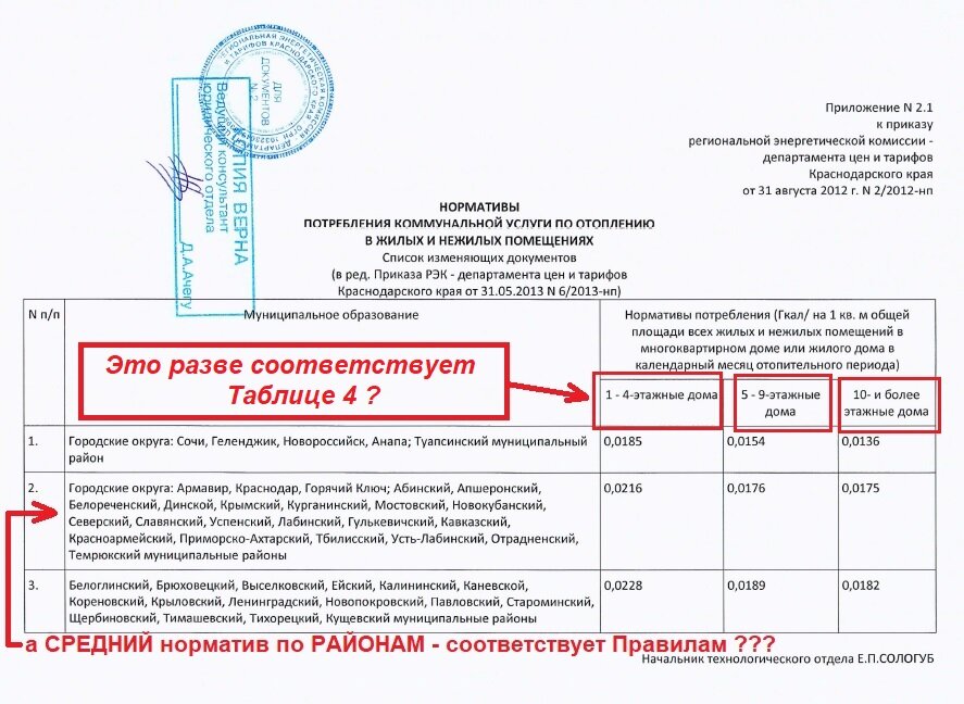Приложение №2.1 к приказу РЭК от 31.08.2012 года №22012-нп (в ред. Приказа РЭК от 31.05.2013 №6.2013-нп).