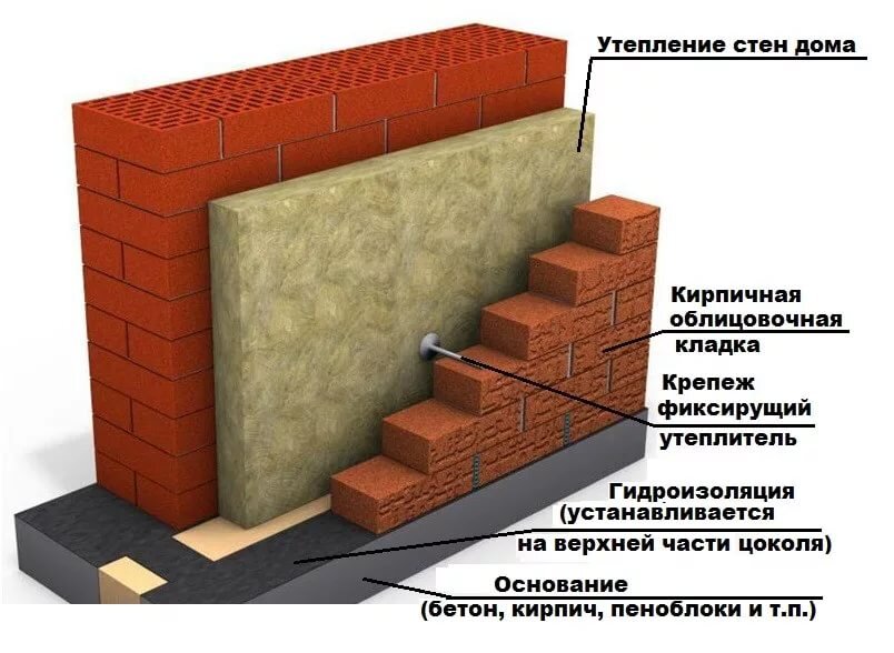 Пластиковые панели под кирпич для внутренней отделки по отличной цене - zavodgt.ru