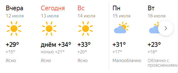 По данным Яндекс Погоды.
