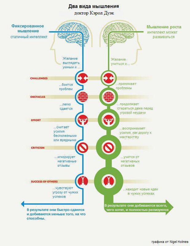 источник графики Cameralabs.org