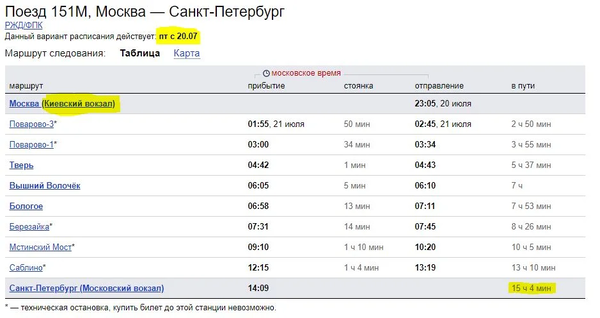 От Москвы до Петербурга с 13 остановками. Очень медленный поезд по необычному маршруту