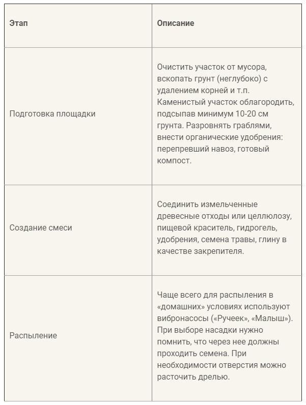 Грунтовая подготовка