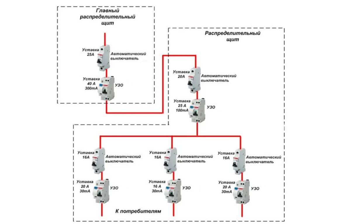 Зачем нужна селективная защита домашней проводки | Энергофиксик | Дзен