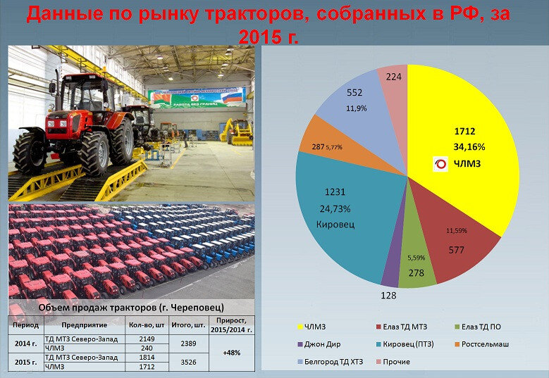 Бизнес план на трактор