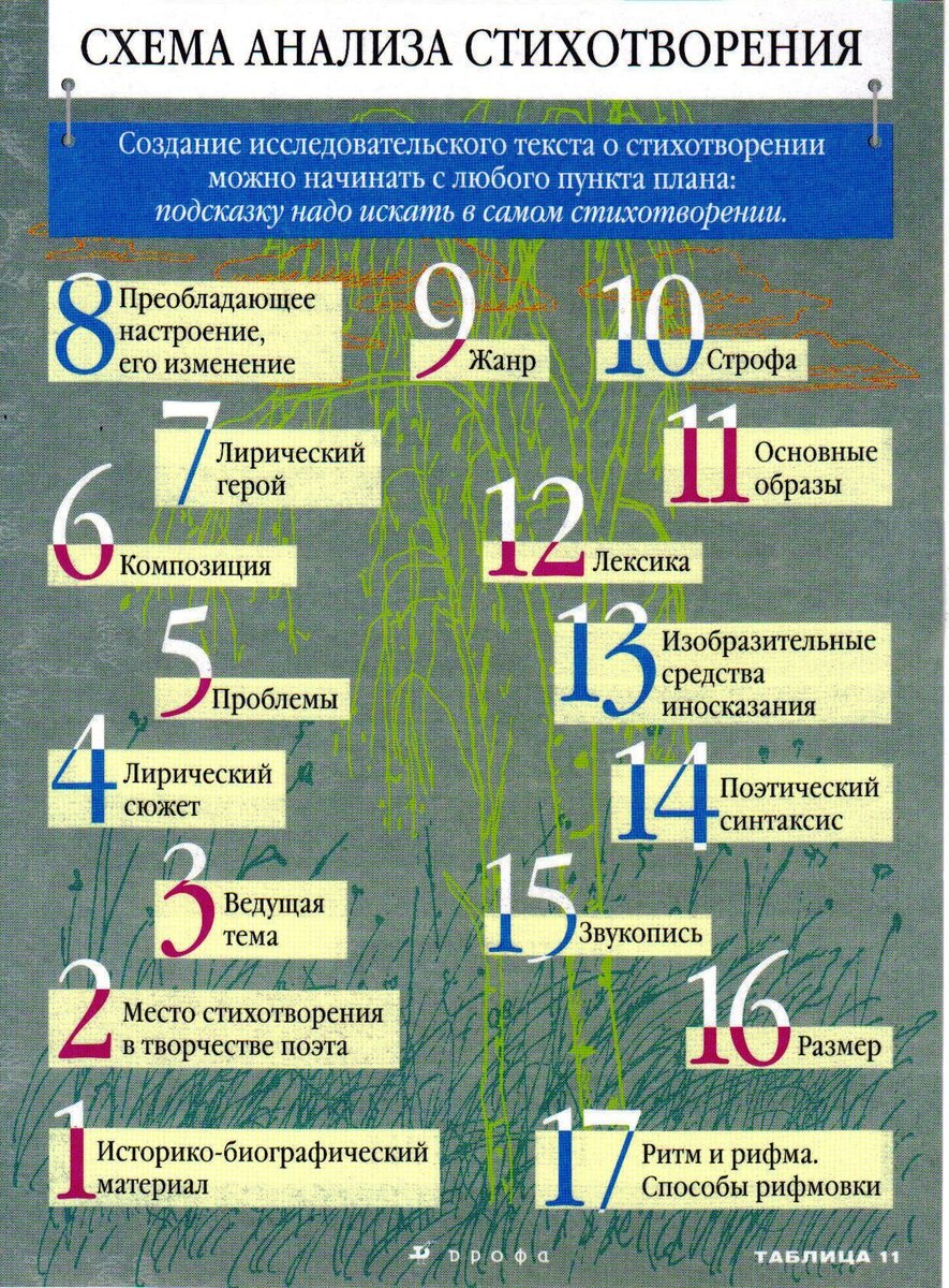 Анализ поэтического текста на олимпиаде по литературе образец