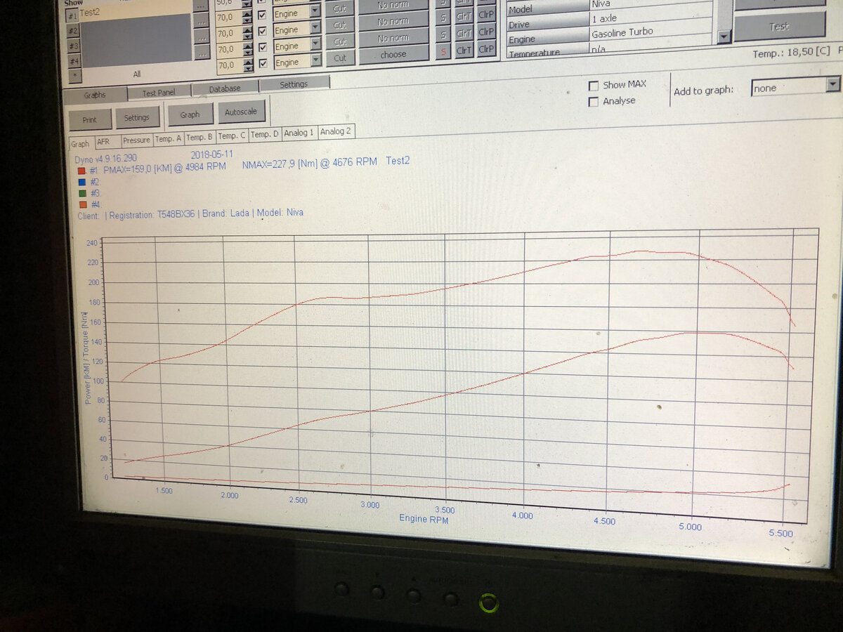 Смотрите какой ровный момент, 120 Нм уже с 1500 оборотов и более 140 уже с 2000 оборотов, у стоковой Нива это вообще максимальный крутящий момент, также оцените какой получается ровный график, уверенный рост с 1000 и до 5000 оборотов, но "всего" 140 сил и 220 Нм. Скажем так это решение больше подойдет для обычной Нивы, а первое как раз для Нивы Урбан.