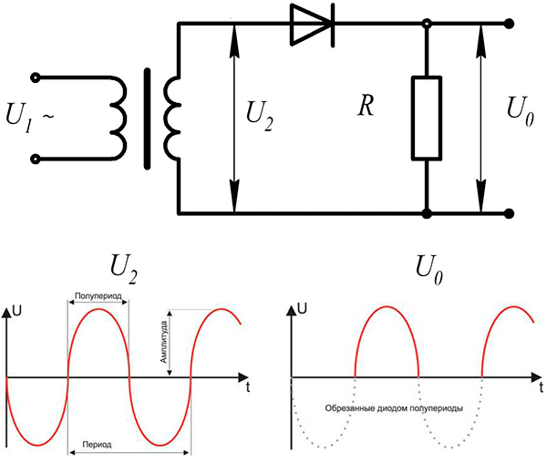 Обратное напряжение в схемах выпрямления