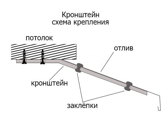 Козырек над балконом из поликарбоната