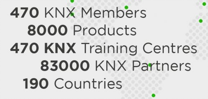Ассоциация KNX