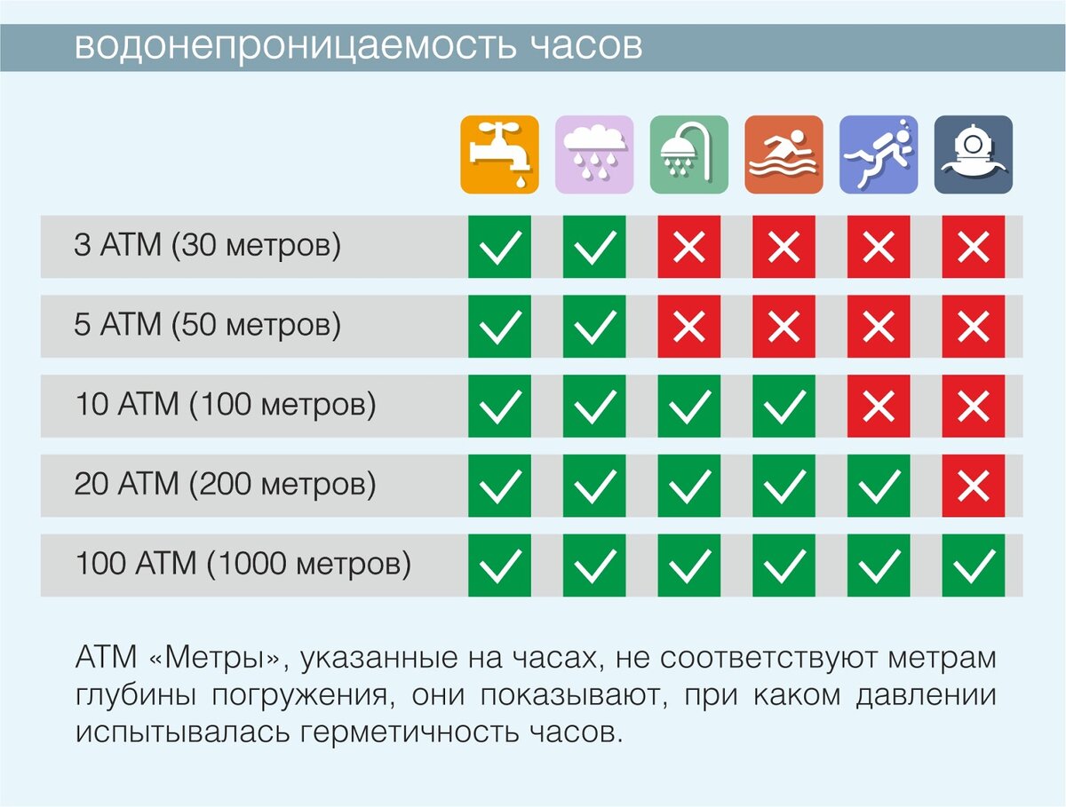 Таблица классов водонепроницаемости