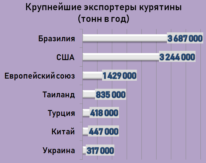 Какая страна производит телефоны