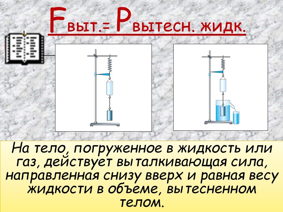 Два тела погружаются в воду как показано на рисунке какой динамометр покажет большую силу