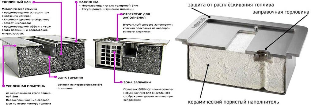 Особенности топливных блоков и биокаминов AFIRE© (Великобритания)