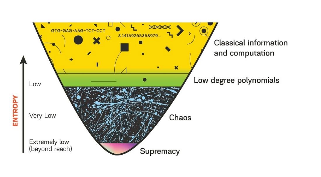 Источник: https://gilkalai.files.wordpress.com/2019/09/cern.pptx