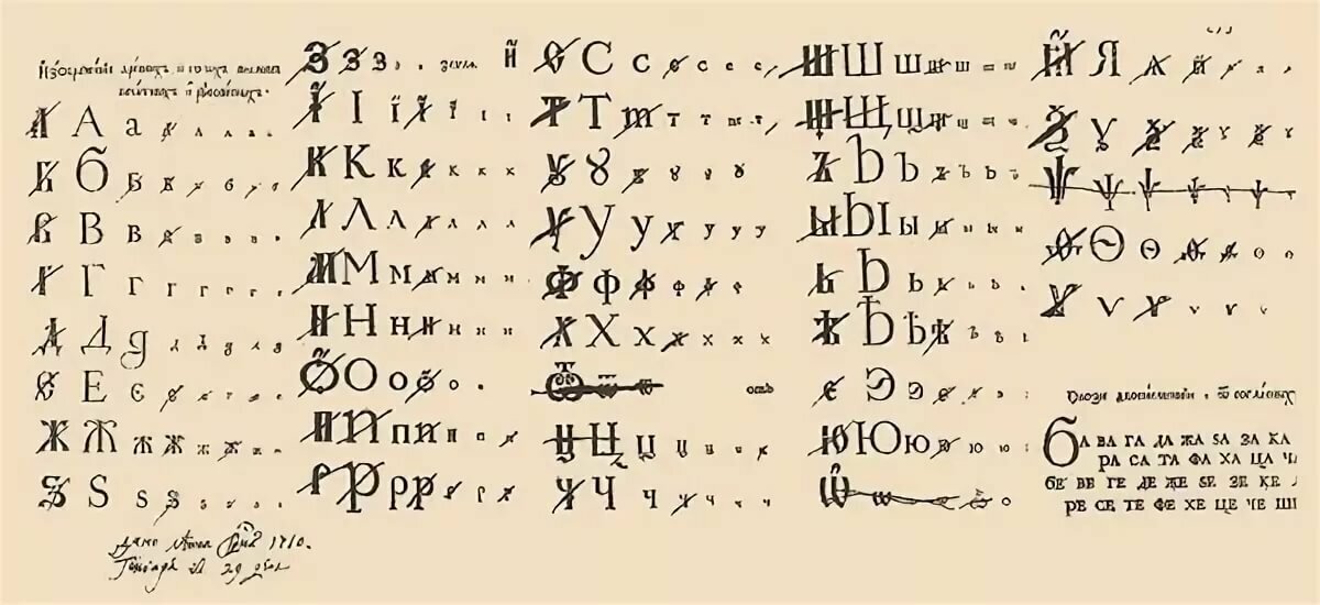 А вот гражданский алфавит Петра I...