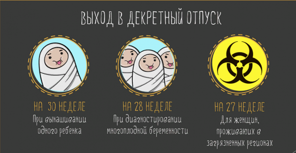 Если ребенок появился на свет раньше положенного времени,  то на продолжительности отпуска это не отразится. Следует знать, что в  некоторых случаях допускается, чтобы отпуск по уходу за ребенком оформил  на себя отец.
 Выход в декретный отпуск